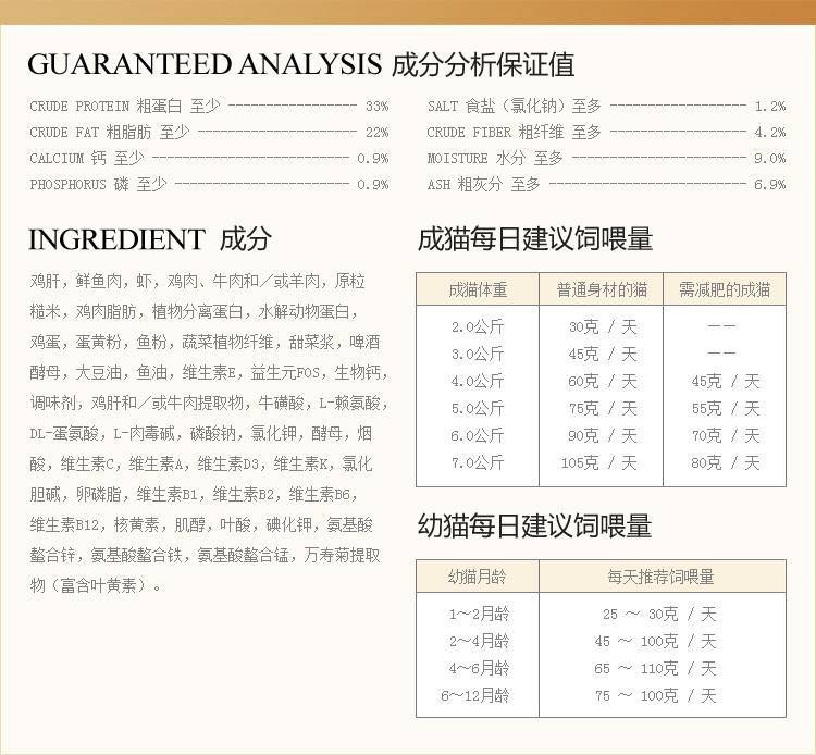 貓糧測評 谷物與副產品是否意味著劣質？——教你科學挑選優質貓糧